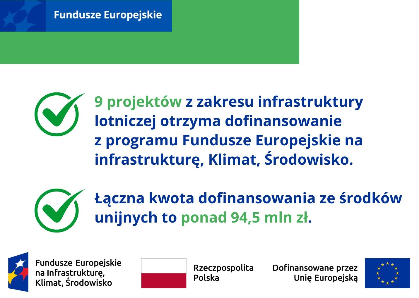 Wybrano do dofinansowania 9 projektów na kwotę dofinansowania ponad 94,5 mln zł